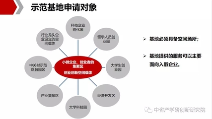 構建全方位雙創服務體系 創業空間服務與資質布局的關鍵路徑