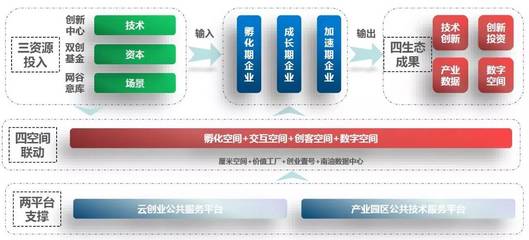 看招!招商蛇口的&ldquo;六脈神劍&rdquo;_財經_網